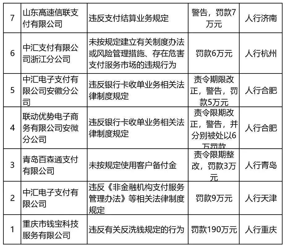 嘉联支付 持牌_2020外地人持京牌新规_易嘉爱 私联