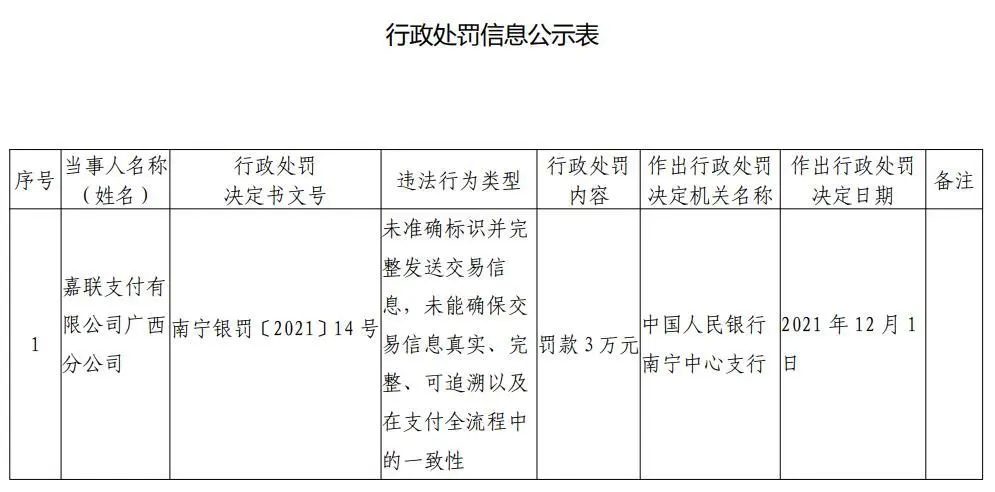 嘉联支付 持牌_易嘉爱 私联_2020外地人持京牌新规