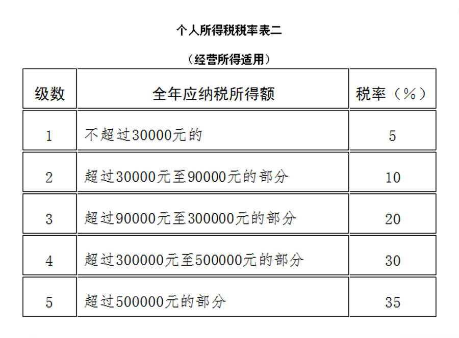 支付宝商家扫码收款_商业收款码嘉联支付_支付宝支付宝扫码收款