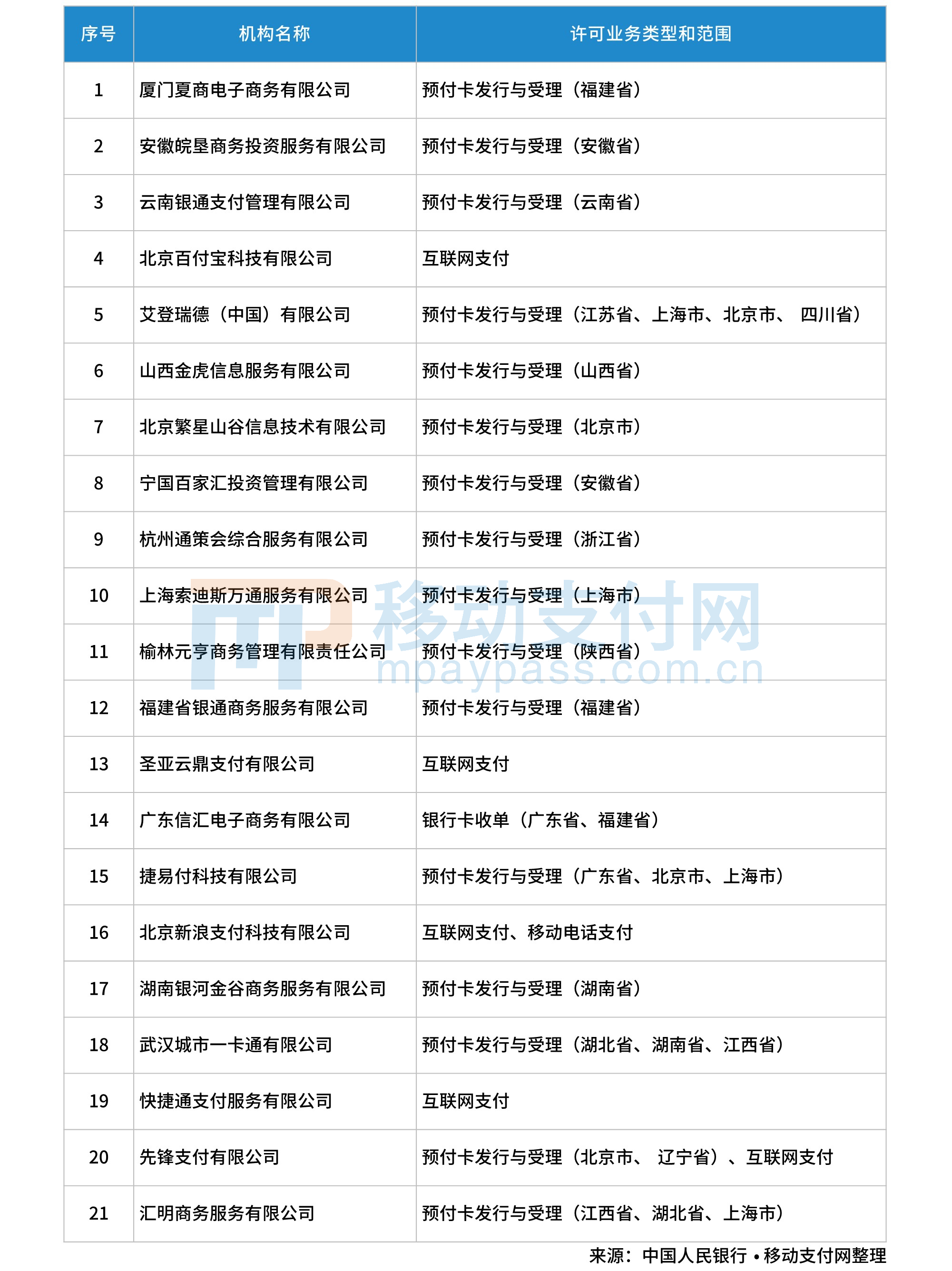 移联支付有第三方支付牌照吗_厦门嘉联支付_易嘉爱 私联照片