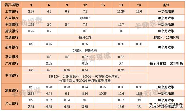 平安银行嘉联支付_平安银行支付接口_平安银行***支付宝