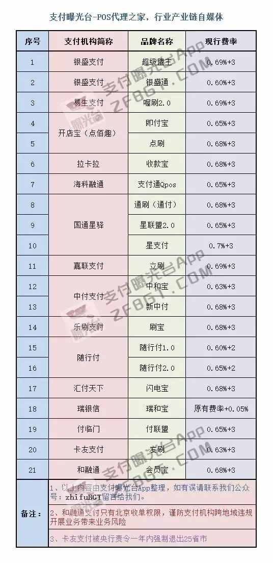 嘉联pos机支付牌照_会员宝pos机有支付牌照吗_通付pos机有支付牌照吗