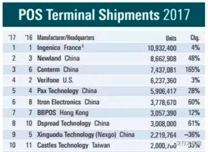 金融pos终端盒子支付_嘉联支付pos终端_移动pos终端