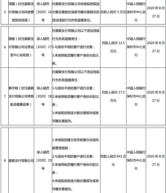 嘉联支付4_联嘉云又倒闭了_联嘉云**