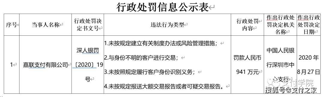 嘉联支付4 又见大额罚单！犯下四宗罪 嘉联支付及相关负责人被罚近千万