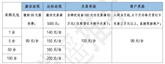 支付通pos机是一清机吗_易联pos机_江西嘉联支付pos机