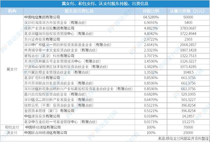 小鸡手柄g2u跟g2s_佳域g2s最新消息_嘉联支付g2s