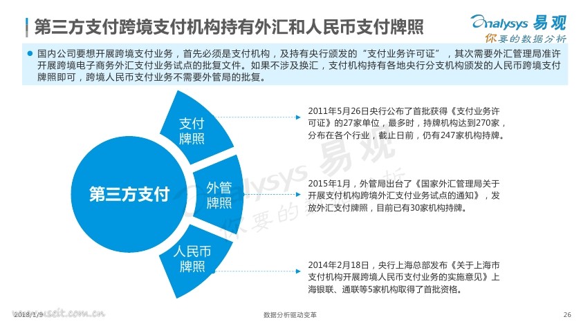 嘉联支付申请跨境支付牌照_哪些企业提供移动支付服务_翼支付能交翼讯