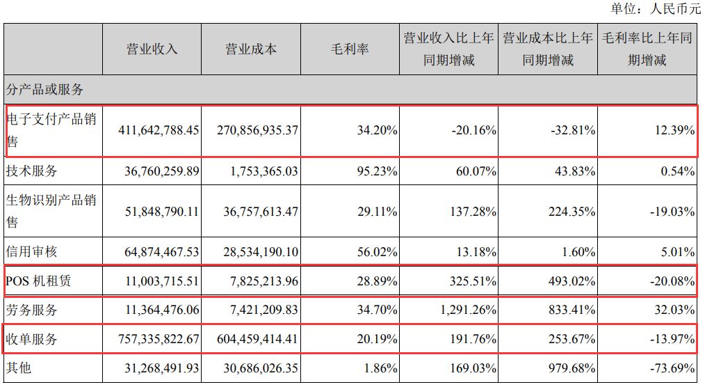 联想集团财报营收区域_嘉联支付靠谱吗_支付宝上招联金融