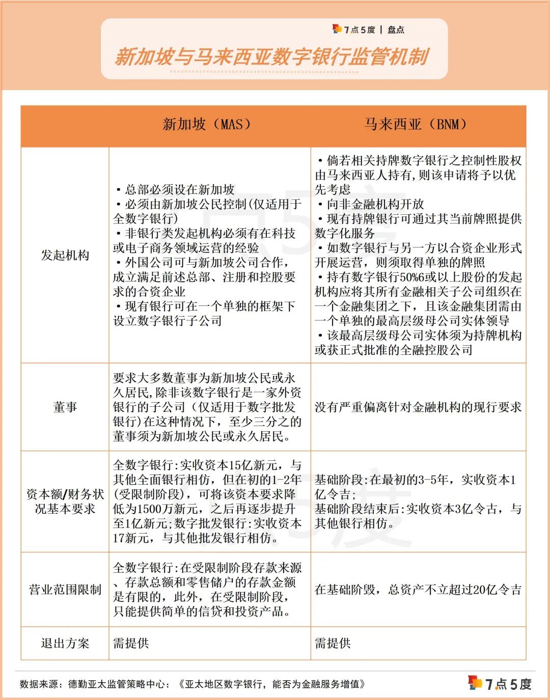 新加坡电子银行牌照_新加坡数字货币牌照_嘉联支付申请跨境支付牌照