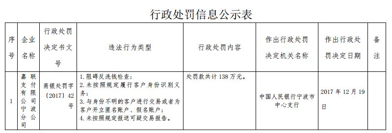 嘉联支付靠谱吗 嘉联支付因阻碍央行检查收138万罚单 乐刷紧急回应系统后台漏洞