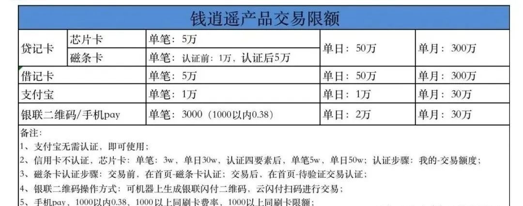 嘉联支付pos机有几种_嘉联支付pos机是一清机吗_嘉联支付pos机怎么查余额