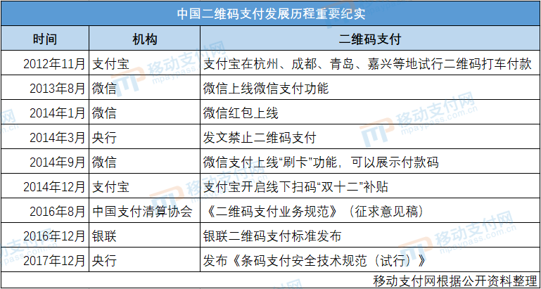 嘉联支付pos机使用方法_嘉联支付pos限额_嘉联支付pos机不显示