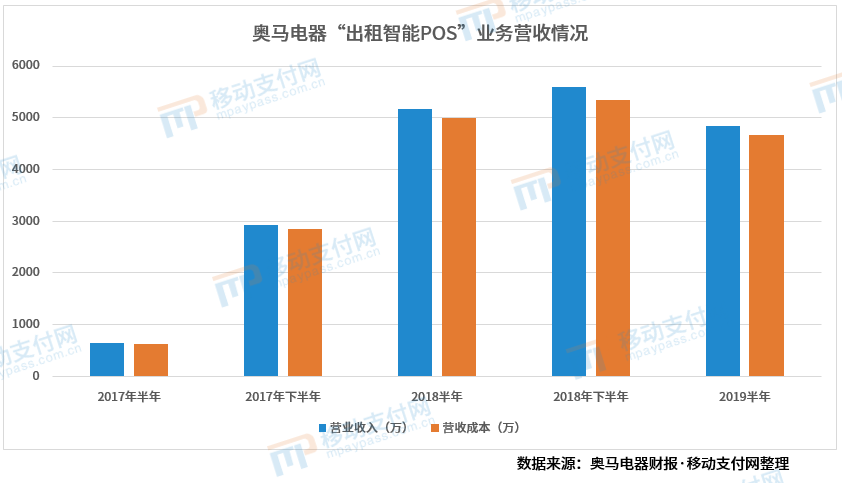 嘉联支付pos限额_嘉联支付pos机使用方法_嘉联支付pos机不显示