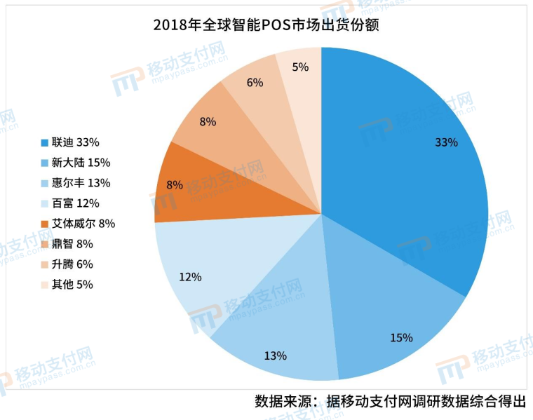 嘉联支付pos机使用方法_嘉联支付pos限额_嘉联支付pos机不显示