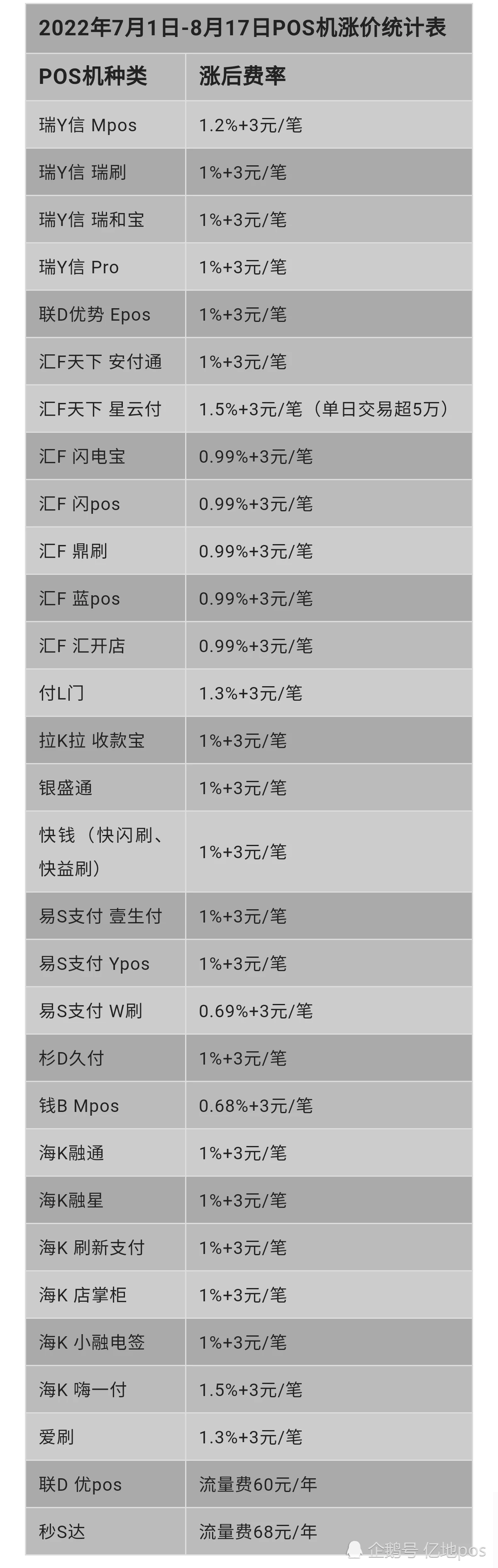 嘉联支付公司上班怎么样_嘉联支付是外包吗_嘉联支付 待遇