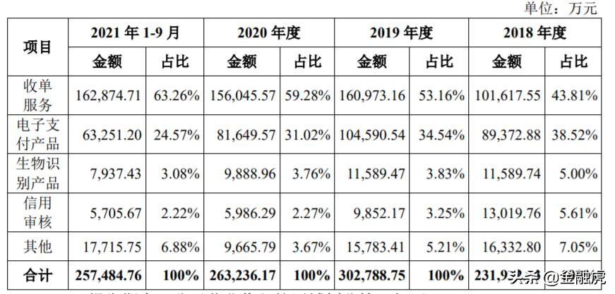 嘉联支付 待遇 新国都旗下嘉联支付去年前9月净利润1亿：拟债券募资9亿回应问询