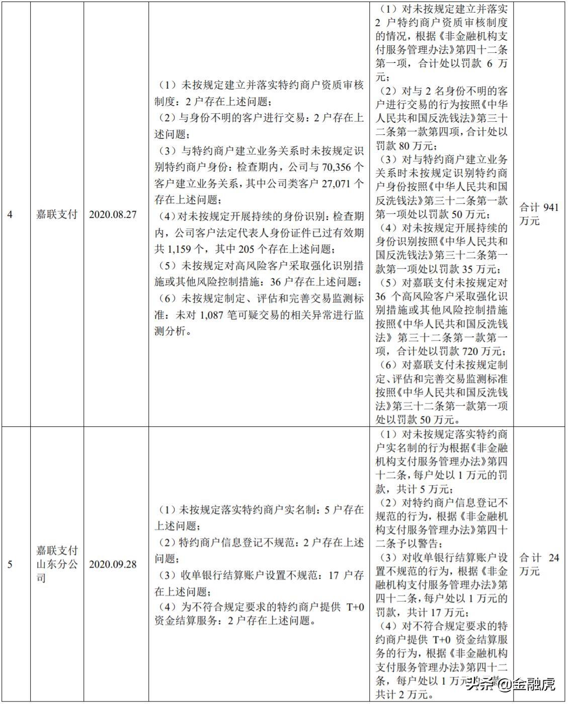 嘉联支付待遇怎么样_嘉联支付是国企吗_嘉联支付 待遇