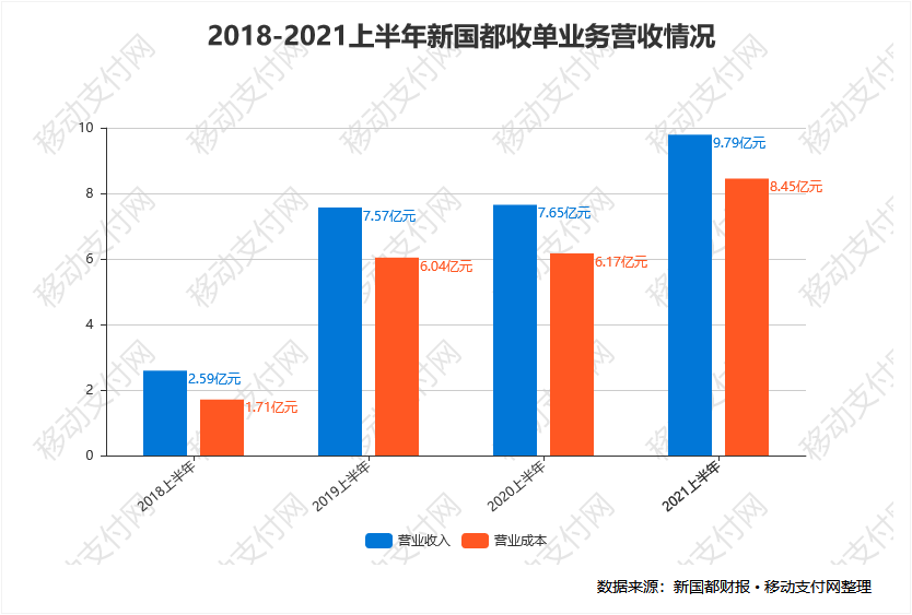 嘉联支付pos机费率是多少_南平嘉联支付pos机_pos机嘉联怎么样