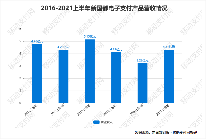 嘉联支付pos机费率是多少_pos机嘉联怎么样_南平嘉联支付pos机