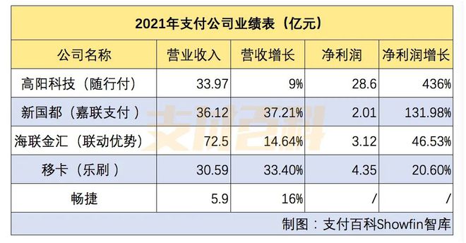 嘉联支付pos机费率是多少_pos机嘉联怎么样_南平嘉联支付pos机