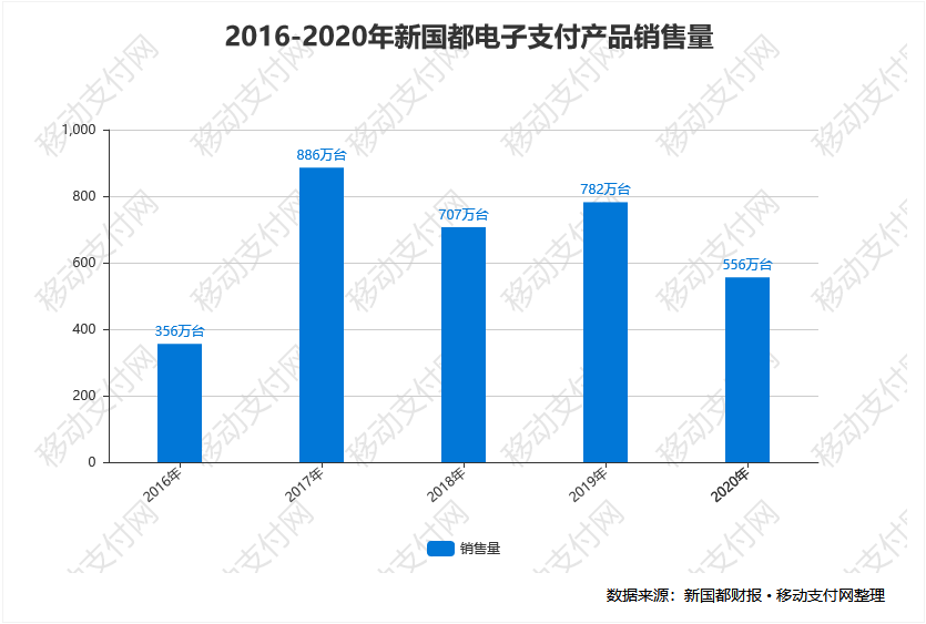 pos机嘉联怎么样_嘉联支付pos机费率是多少_南平嘉联支付pos机