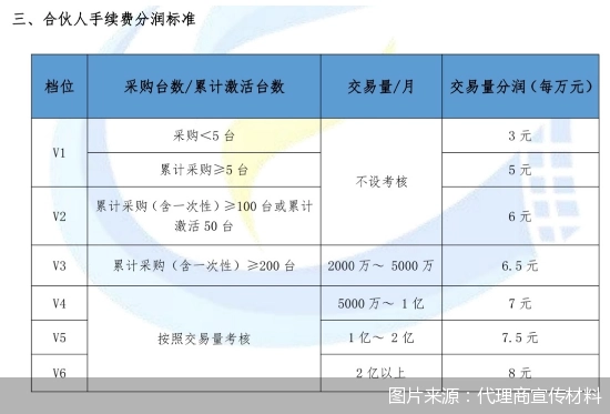 嘉联支付刷卡机_嘉联pos机支付牌照_嘉联支付pos机费率是多少