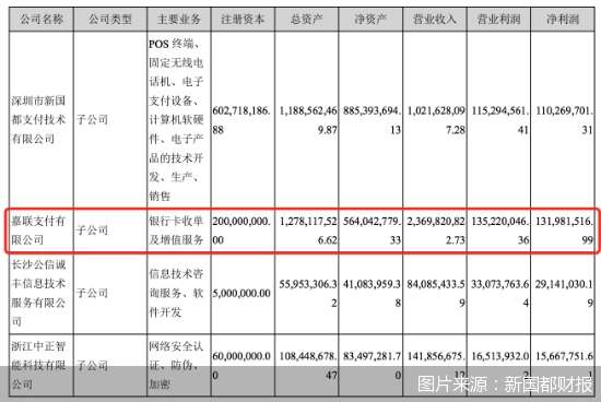 嘉联支付刷卡机_嘉联支付pos机费率是多少_嘉联pos机支付牌照