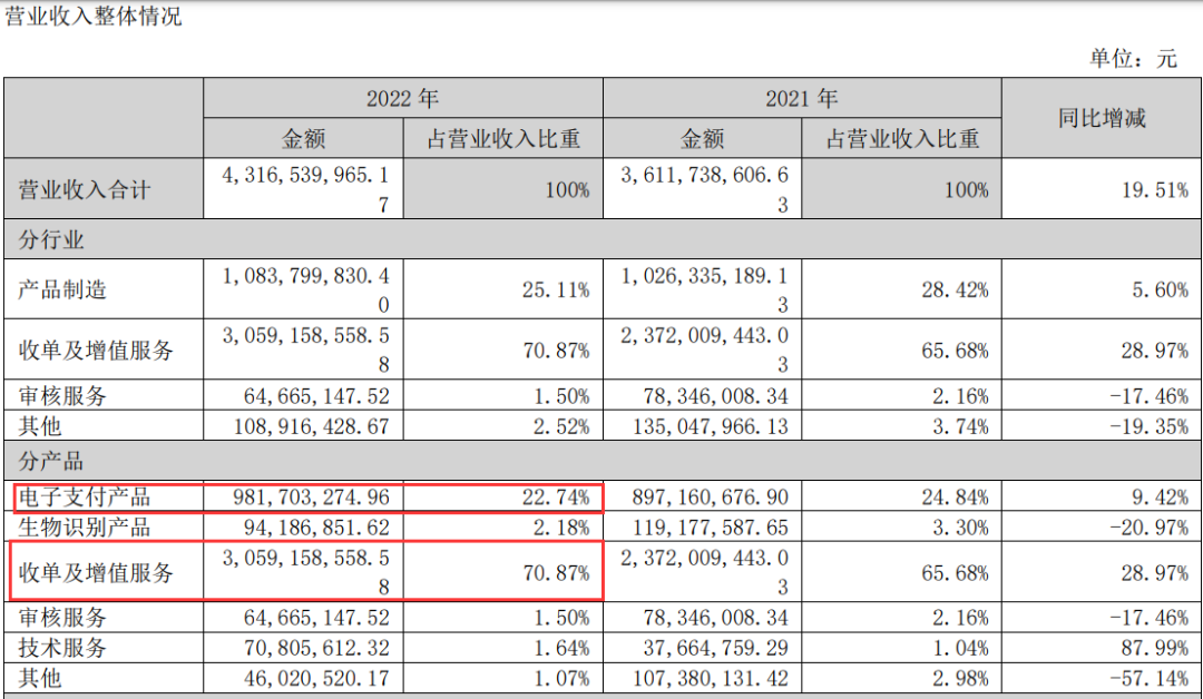 嘉联支付pos机是一清机吗_嘉联支付pos机费率是多少_新国都pos机嘉联支付