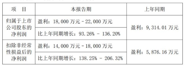 新国都pos机嘉联支付_嘉联支付pos机费率是多少_嘉联支付pos机是一清机吗