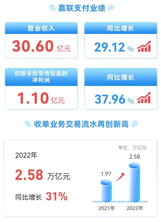 嘉联支付pos机费率是多少_新国都pos机嘉联支付_嘉联支付pos机是一清机吗