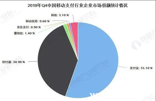 嘉联支付pos机费率是多少_新国都pos机嘉联支付_嘉联支付pos机是一清机吗