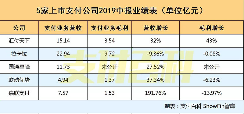 嘉联支付pos机费率是多少_嘉联支付pos机是一清机吗_新国都pos机嘉联支付