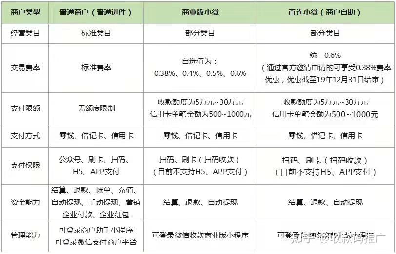 嘉联支付pos机有几种_深圳嘉联支付pos机销售_嘉联支付pos机使用方法