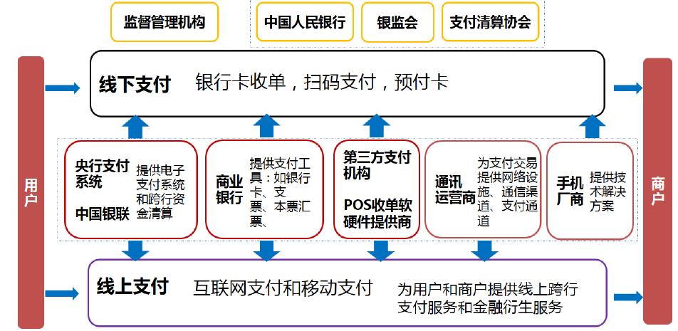 嘉联支付银联清算时间_清算嘉银联联支付时间多久_清算嘉银联联支付时间怎么算