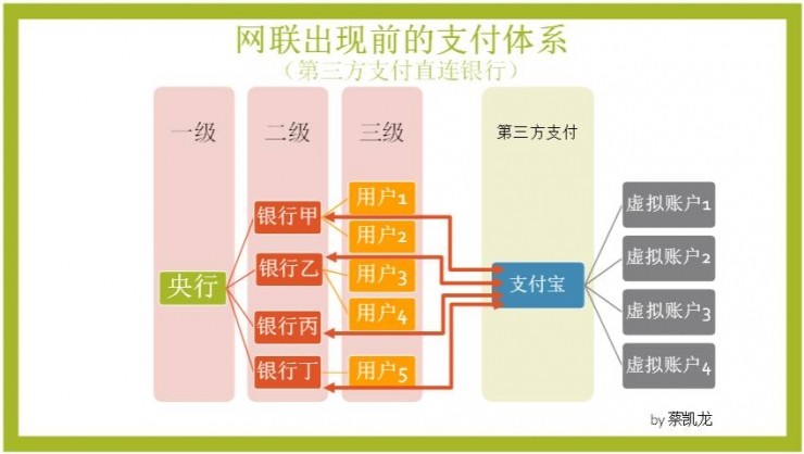 清算嘉银联联支付时间多久_清算嘉银联联支付时间怎么算_嘉联支付银联清算时间