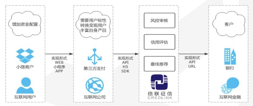 嘉联支付智能pos机_嘉联支付pos机安装流程_嘉联支付刷卡机