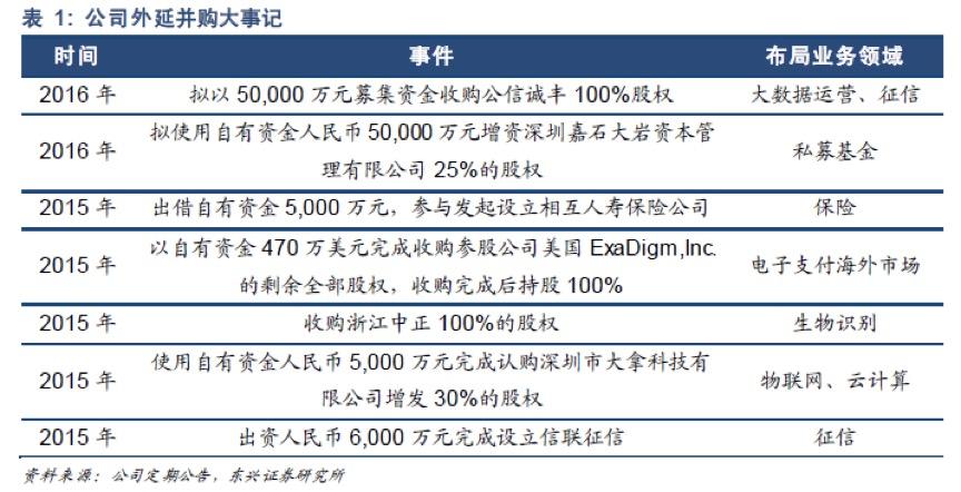 嘉联支付智能pos机_嘉联支付刷卡机_嘉联支付pos机安装流程