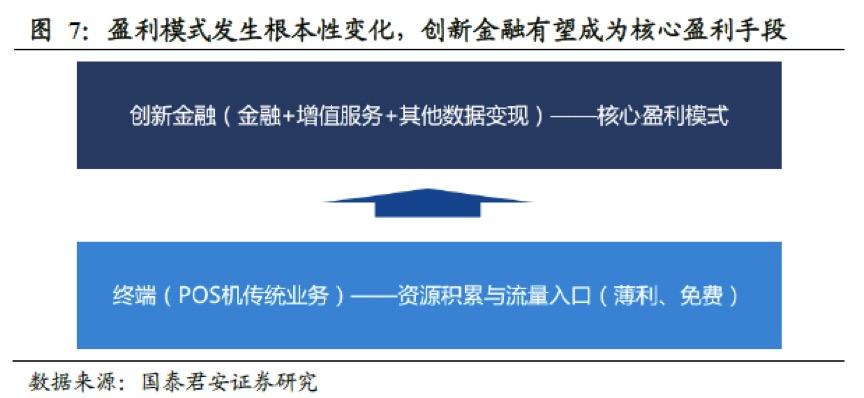 嘉联支付pos机安装流程_嘉联支付智能pos机_嘉联支付刷卡机