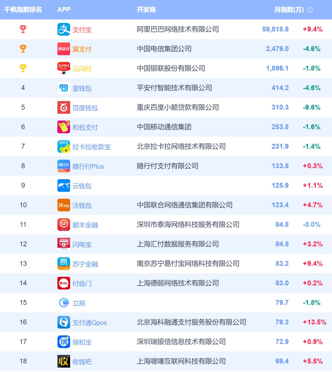 支付通pos机是一清机吗_pos机支付宝微信支付_嘉联支付pos机品牌