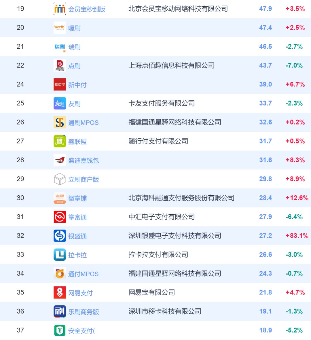 pos机支付宝微信支付_嘉联支付pos机品牌_支付通pos机是一清机吗