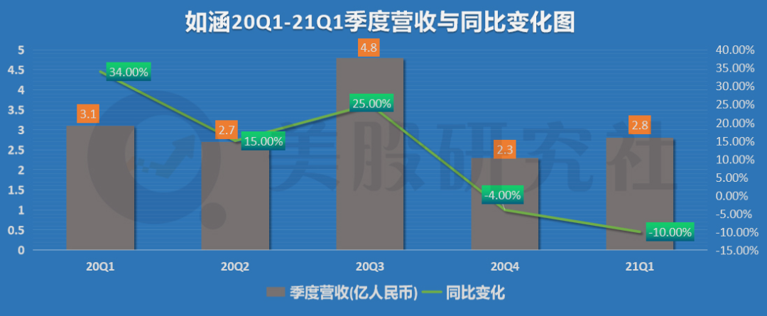 嘉联支付年收入 新国都财报：收单业务占比超6成，电子支付产品销量再降