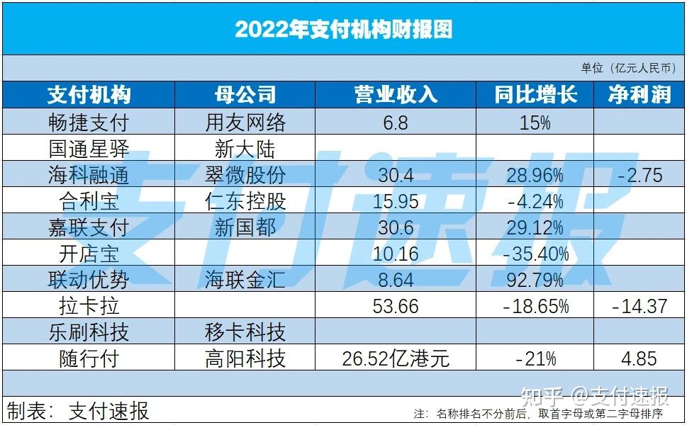 嘉联支付有限公司是什么业务_嘉联支付机构相关介绍_嘉联支付简介