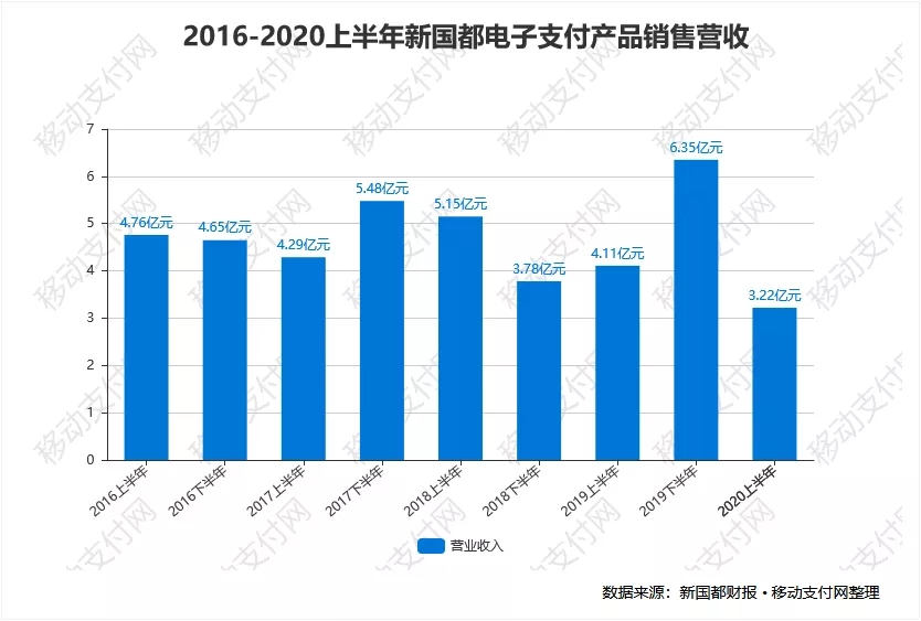 嘉联支付刷卡机怎么用_嘉联支付智能pos机_嘉联支付智能pos