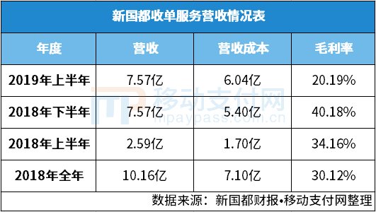 嘉联支付刷卡机怎么用_嘉联支付智能pos_嘉联支付智能pos机