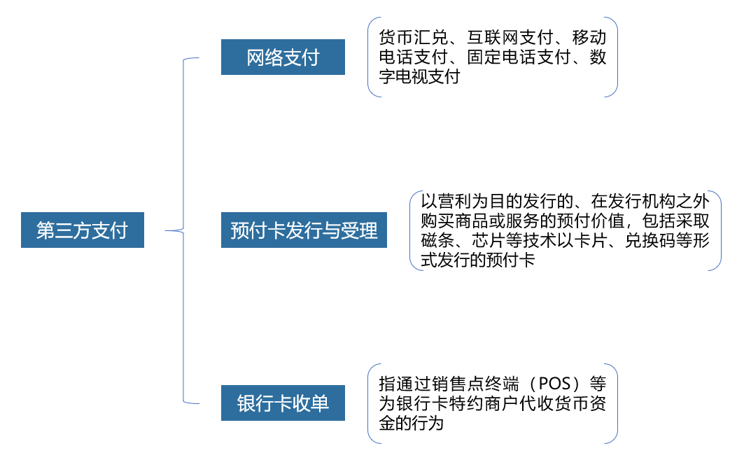 嘉联支付pos机有押金吗_嘉联支付pos机使用方法_嘉联支付pos机手续费