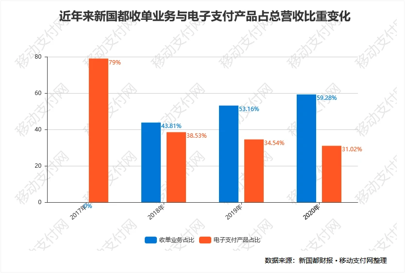 嘉联支付客服电话_嘉联支付是正规公司吗_visa和嘉联支付