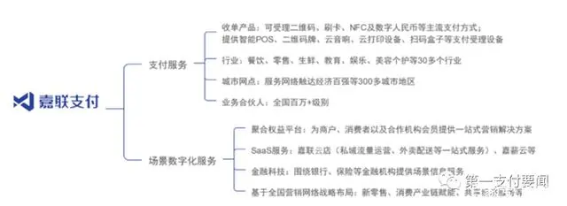 嘉联支付客服电话_visa和嘉联支付_嘉联支付是正规公司吗