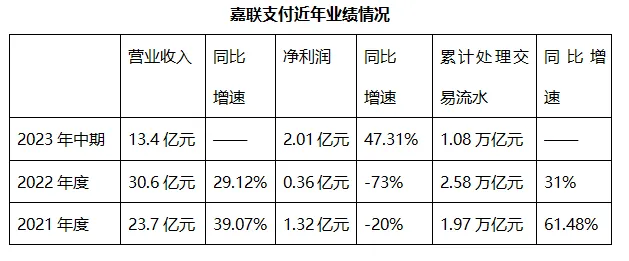 嘉联支付 费率_嘉联支付pos机费率_嘉联支付收费标准