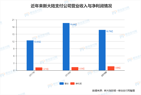 嘉联支付pos机费率是多少_嘉联支付pos机叫什么_嘉联支付的pos机